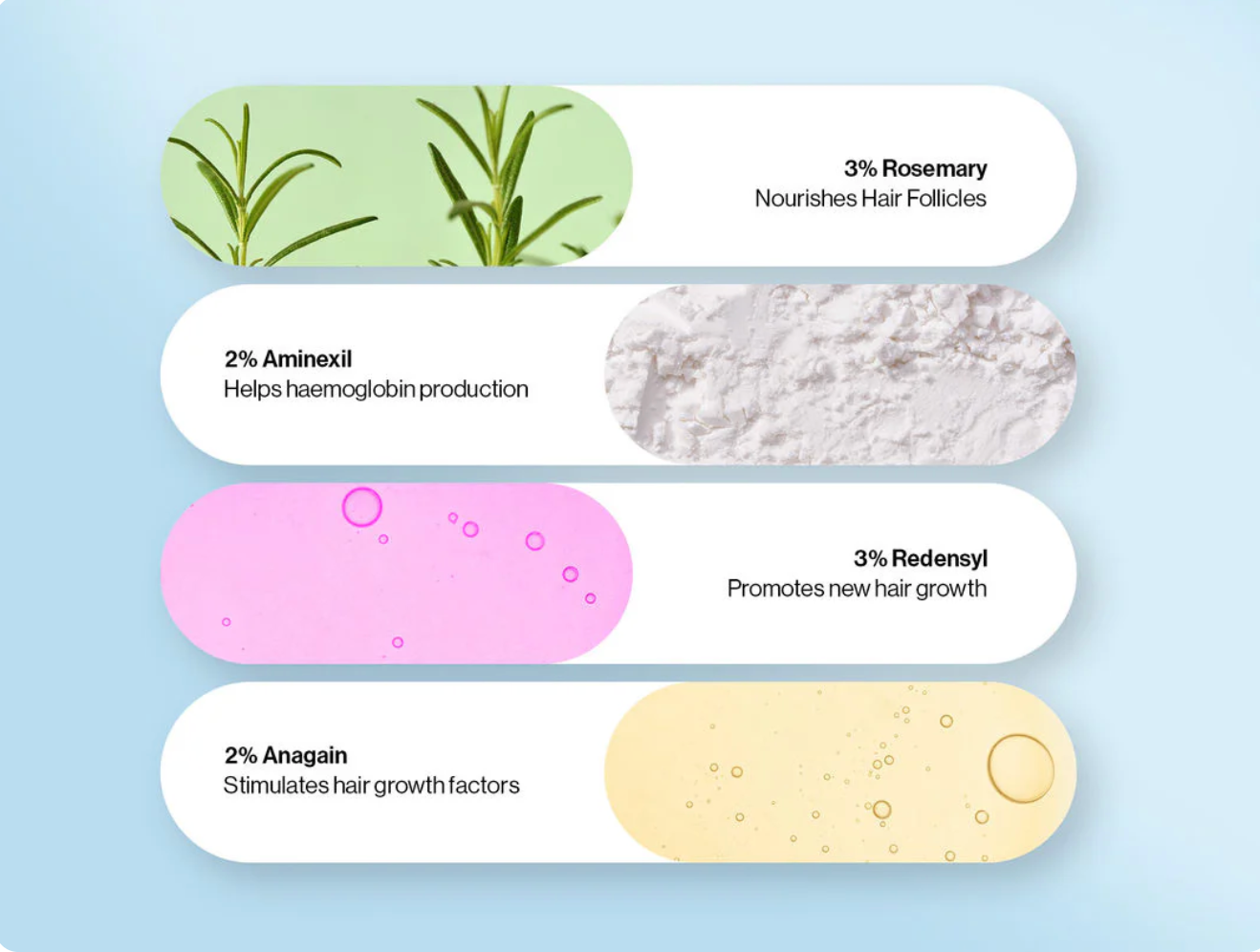 Fortschrittliches Haarwuchs-Serum zum Auftragen