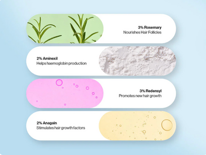 Fortschrittliches Haarwuchs-Serum zum Auftragen