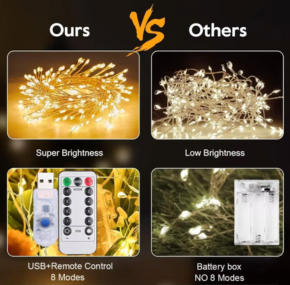 Kupferdraht-Feuerwerkslichter – Flexibel und Sicher