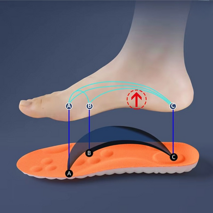FlexSole™ – Orthopädische Latex-Einlegesohlen