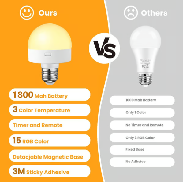 Wiederaufladbare Glühbirnen mit Fernbedienung