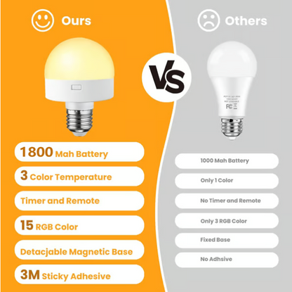 Wiederaufladbare Glühbirnen mit Fernbedienung