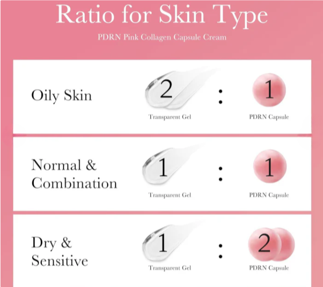 PDRN Pink Kollagen Kapselcreme